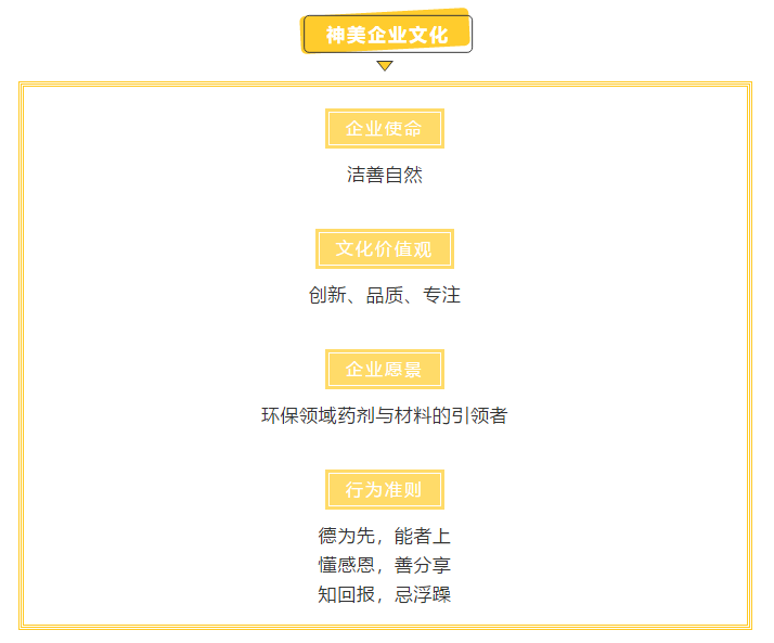 神美科技--企业文化2.0